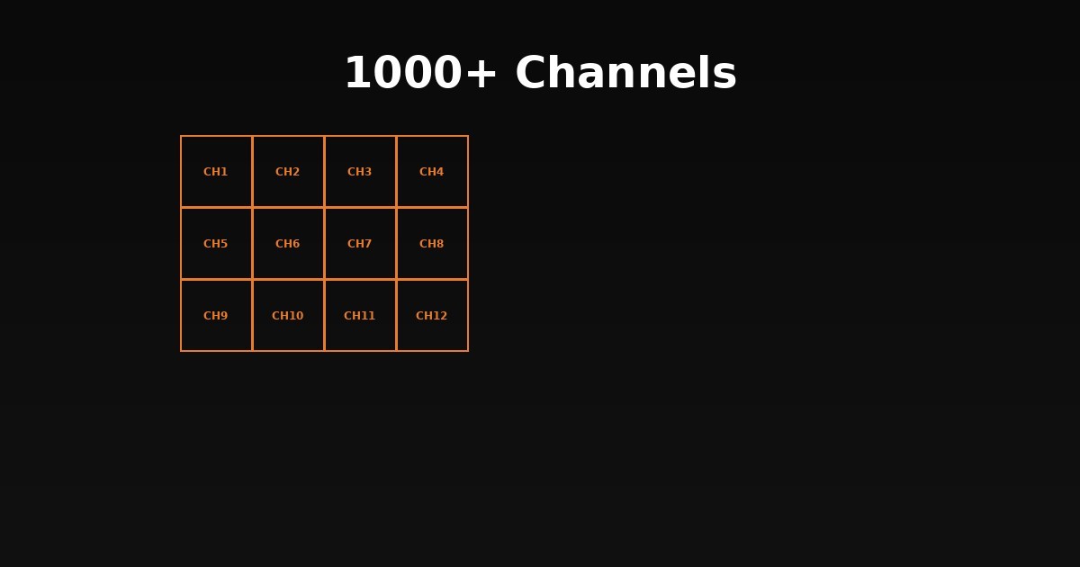 Thunder TV 24K+ live channels global content library
